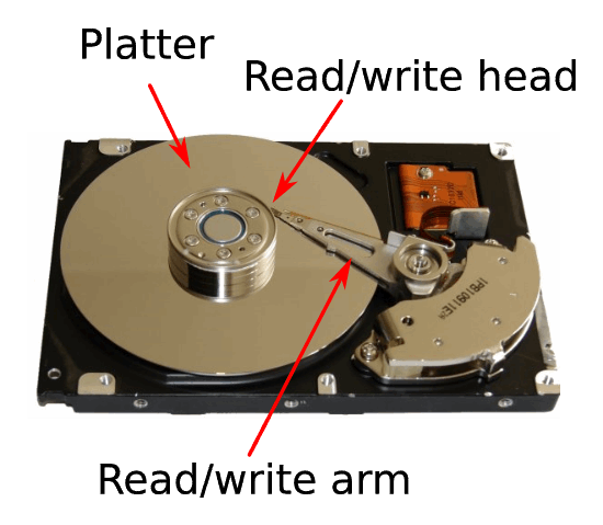 Data Recovery Service Hard Disk Drive Clicking Beeping No Power Inaccessible - Premium  from WyBiTs Solution - Just $99.99! Shop now at WyBiTs Solution